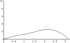 [Graphics:../HTMLFiles/zicavalnajed_313.gif]