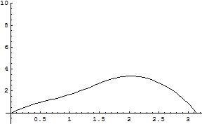 [Graphics:../HTMLFiles/zicavalnajed_314.gif]