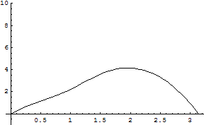 [Graphics:../HTMLFiles/zicavalnajed_315.gif]