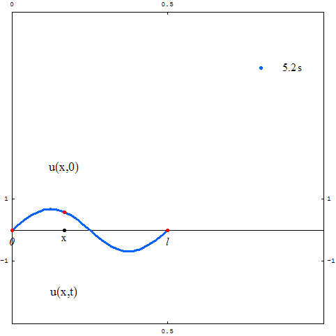 [Graphics:../HTMLFiles/zicavalnajed_32.gif]