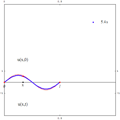 [Graphics:../HTMLFiles/zicavalnajed_33.gif]