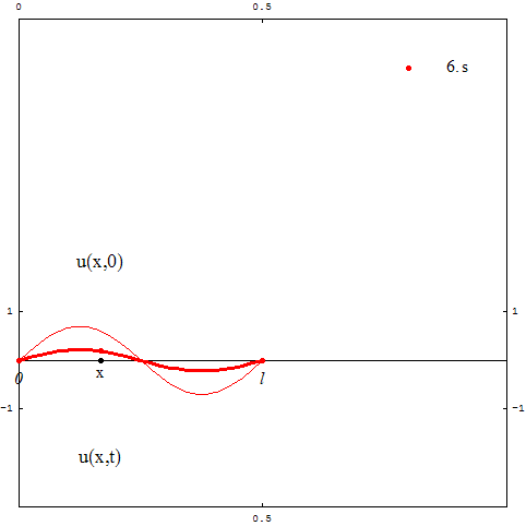 [Graphics:../HTMLFiles/zicavalnajed_36.gif]