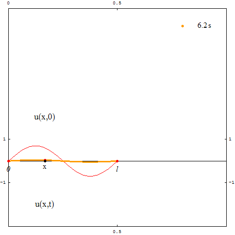 [Graphics:../HTMLFiles/zicavalnajed_37.gif]