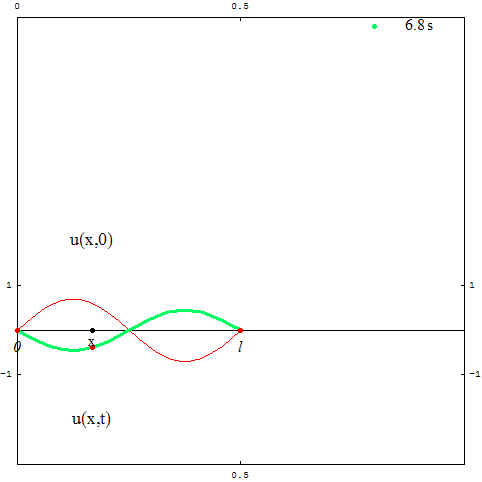 [Graphics:../HTMLFiles/zicavalnajed_40.gif]