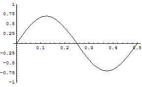 [Graphics:../HTMLFiles/zicavalnajed_66.gif]