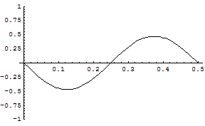[Graphics:../HTMLFiles/zicavalnajed_71.gif]
