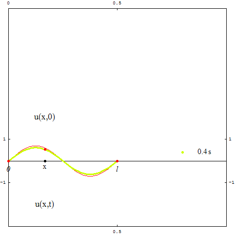 [Graphics:../HTMLFiles/zicavalnajed_8.gif]