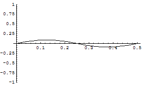 [Graphics:../HTMLFiles/zicavalnajed_80.gif]
