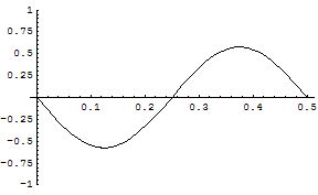 [Graphics:../HTMLFiles/zicavalnajed_85.gif]