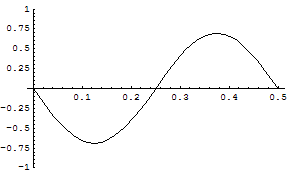 [Graphics:../HTMLFiles/zicavalnajed_86.gif]