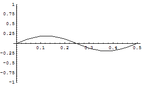 [Graphics:../HTMLFiles/zicavalnajed_96.gif]