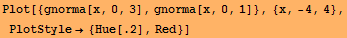Plot[{gnorma[x, 0, 3], gnorma[x, 0, 1]}, {x, -4, 4}, PlotStyle→ {Hue[.2], Red}]