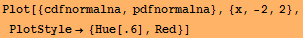 Plot[{cdfnormalna, pdfnormalna}, {x, -2, 2}, PlotStyle→ {Hue[.6], Red}]