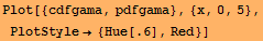 Plot[{cdfgama, pdfgama}, {x, 0, 5}, PlotStyle→ {Hue[.6], Red}]