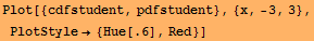 Plot[{cdfstudent, pdfstudent}, {x, -3, 3}, PlotStyle→ {Hue[.6], Red}]