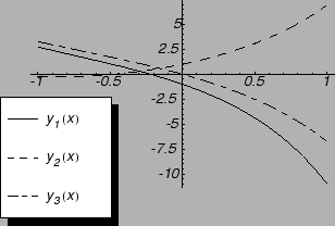 % latex2html id marker 8170
\includegraphics{m3prsustdifdijag.eps}