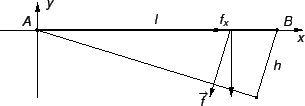 % latex2html id marker 16165
\includegraphics{m3prnapetost1.eps}