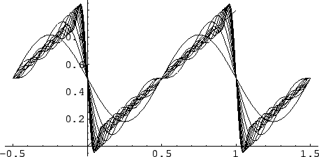 \includegraphics{m3fourkonv.eps}