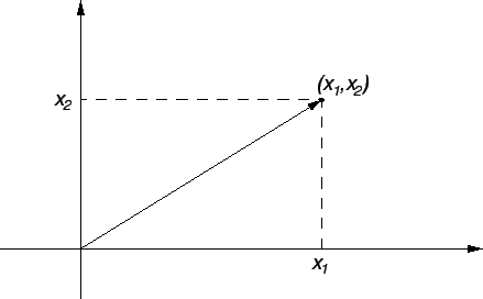 \includegraphics{m3ortomatr1.eps}