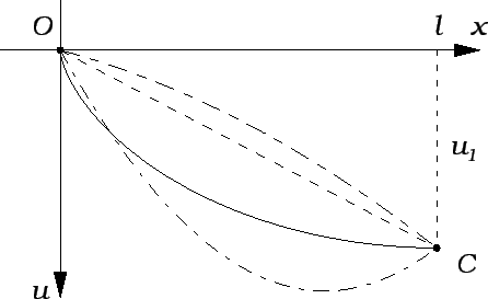 \includegraphics{m3cikl.eps}