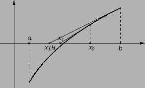 % latex2html id marker 26233
\includegraphics{m3newtmet3.eps}