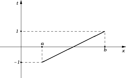 \includegraphics{m3numintsupst.eps}