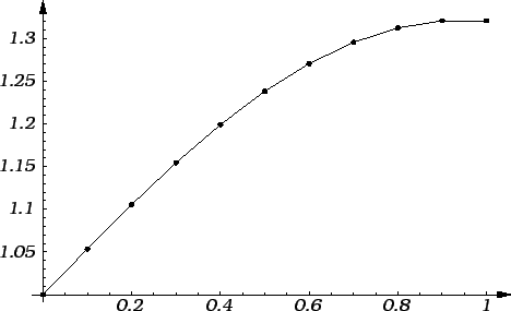 \includegraphics{m3mkd1dim.eps}
