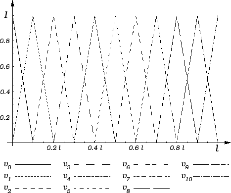 \includegraphics{m3mkekoorfje.eps}