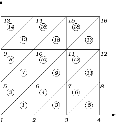 % latex2html id marker 26811
\includegraphics{m3prmke2dim.eps}