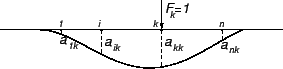 \includegraphics{m3gausselim1.eps}