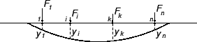 \includegraphics{m3gausselim2.eps}
