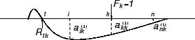 \includegraphics{m3gausselim3.eps}