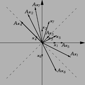 \includegraphics{m3matrvlvr.eps}