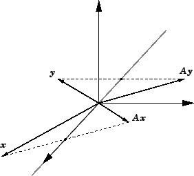 \includegraphics{m3orto3c.eps}