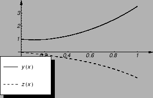 % latex2html id marker 8120
\includegraphics{m3prsistdifjed.eps}