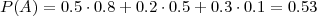 P (A) = 0.5 ⋅0.8+ 0.2⋅0.5+ 0.3 ⋅0.1 = 0.53
