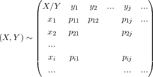          (                          )
           X∕Y   y    y   ...  y    ...
         |        1    2       j    |
         ||  x1   p11  p12     p1j  ...||
         ||  x2   p21          p2j   ||
(X,Y ) ~ ||                          ||
         ||  ...                      ||
         (  xi   pi1          pij   )
            ...                ...  ...
