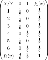 (                  )
| X ∕Y  0   1  f1(x )|
||   1    16  0    16 ||
||   2    1  0    1 ||
||        61       61 ||
|   3    6  0    6 |
||   4   0   16    16 ||
||   5    1  0    1 ||
||        6  1    61 ||
(   6   0   6    6 )
  f2(y)  46  26    1
