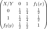 (                   )
  X ∕Y   0  1  f1(x)
||        1  1    1  ||
|   0    4  4    2  |
|(   1    14  14    12  |)
  f2(y)  1  1    1
         2  2