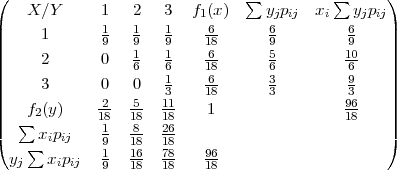 (                              ∑          ∑      )
|   X ∕Y     1   2   3   f1(x )    yjpij  xi   yjpij|
|     1      19   19   19    168      69         69    |
||     2      0   1   1    -6      5         10   ||
||                6   61    186      63         69    ||
||     3      0   0   3    18      3         3    ||
||   f2(y)    218  518  1118    1                9168   ||
|(  ∑ x p     1   8-  26                          |)
    ∑  iij   91   1186  1788   96
  yj   xipij  9   18  18   18